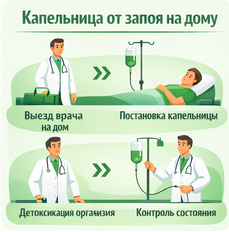 капельница от запоя в Борзе в клинике Санати
